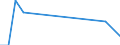 Handelsstrom: Exporte / Maßeinheit: Werte / Partnerland: Germany / Meldeland: Ireland