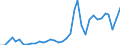 Handelsstrom: Exporte / Maßeinheit: Werte / Partnerland: World / Meldeland: Australia