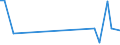 Handelsstrom: Exporte / Maßeinheit: Werte / Partnerland: World / Meldeland: Israel