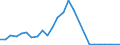 Handelsstrom: Exporte / Maßeinheit: Werte / Partnerland: World / Meldeland: Australia