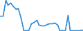 Handelsstrom: Exporte / Maßeinheit: Werte / Partnerland: World / Meldeland: Canada