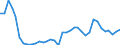 Handelsstrom: Exporte / Maßeinheit: Werte / Partnerland: World / Meldeland: Australia