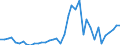 Handelsstrom: Exporte / Maßeinheit: Werte / Partnerland: World / Meldeland: Germany