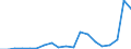 Handelsstrom: Exporte / Maßeinheit: Werte / Partnerland: World / Meldeland: Lithuania