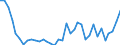Handelsstrom: Exporte / Maßeinheit: Werte / Partnerland: World / Meldeland: Austria