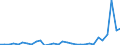 Handelsstrom: Exporte / Maßeinheit: Werte / Partnerland: World / Meldeland: Czech Rep.