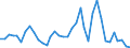 Handelsstrom: Exporte / Maßeinheit: Werte / Partnerland: World / Meldeland: New Zealand