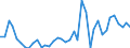 Handelsstrom: Exporte / Maßeinheit: Werte / Partnerland: World / Meldeland: United Kingdom
