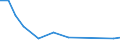 Handelsstrom: Exporte / Maßeinheit: Werte / Partnerland: Chinese Taipei / Meldeland: New Zealand