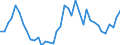 Flow: Exports / Measure: Values / Partner Country: World / Reporting Country: New Zealand