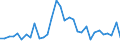 Flow: Exports / Measure: Values / Partner Country: World / Reporting Country: Poland