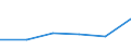 Flow: Exports / Measure: Values / Partner Country: China / Reporting Country: Belgium