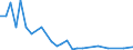 Flow: Exports / Measure: Values / Partner Country: Chinese Taipei / Reporting Country: New Zealand