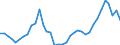 Handelsstrom: Exporte / Maßeinheit: Werte / Partnerland: World / Meldeland: Austria