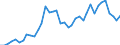 Handelsstrom: Exporte / Maßeinheit: Werte / Partnerland: World / Meldeland: Canada