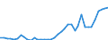 Handelsstrom: Exporte / Maßeinheit: Werte / Partnerland: World / Meldeland: Ireland