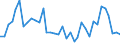 Handelsstrom: Exporte / Maßeinheit: Werte / Partnerland: World / Meldeland: Sweden