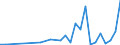 Handelsstrom: Exporte / Maßeinheit: Werte / Partnerland: China / Meldeland: Mexico
