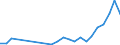 Handelsstrom: Exporte / Maßeinheit: Werte / Partnerland: China / Meldeland: Netherlands