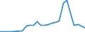 Handelsstrom: Exporte / Maßeinheit: Werte / Partnerland: China / Meldeland: United Kingdom