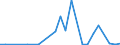 Handelsstrom: Exporte / Maßeinheit: Werte / Partnerland: Chinese Taipei / Meldeland: Netherlands