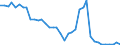 Handelsstrom: Exporte / Maßeinheit: Werte / Partnerland: World / Meldeland: Japan