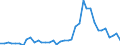 Handelsstrom: Exporte / Maßeinheit: Werte / Partnerland: World / Meldeland: Japan