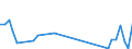 Handelsstrom: Exporte / Maßeinheit: Werte / Partnerland: Sri Lanka / Meldeland: Germany