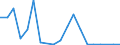 Flow: Exports / Measure: Values / Partner Country: World / Reporting Country: Greece