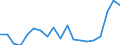 Flow: Exports / Measure: Values / Partner Country: World / Reporting Country: United Kingdom