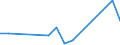 Flow: Exports / Measure: Values / Partner Country: Germany / Reporting Country: Switzerland incl. Liechtenstein