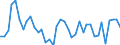 Handelsstrom: Exporte / Maßeinheit: Werte / Partnerland: World / Meldeland: Spain