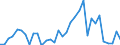 Handelsstrom: Exporte / Maßeinheit: Werte / Partnerland: World / Meldeland: Chile