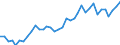 Flow: Exports / Measure: Values / Partner Country: World / Reporting Country: France incl. Monaco & overseas