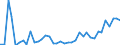 Flow: Exports / Measure: Values / Partner Country: World / Reporting Country: Greece