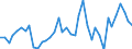 Flow: Exports / Measure: Values / Partner Country: World / Reporting Country: Japan