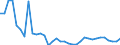 Flow: Exports / Measure: Values / Partner Country: World / Reporting Country: Turkey