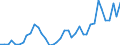 Flow: Exports / Measure: Values / Partner Country: World / Reporting Country: United Kingdom