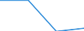 Flow: Exports / Measure: Values / Partner Country: Albania / Reporting Country: Austria