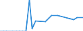 Flow: Exports / Measure: Values / Partner Country: Albania / Reporting Country: Denmark