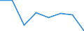 Flow: Exports / Measure: Values / Partner Country: Albania / Reporting Country: EU 28-Extra EU