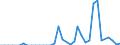 Flow: Exports / Measure: Values / Partner Country: Albania / Reporting Country: Netherlands