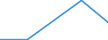 Flow: Exports / Measure: Values / Partner Country: Albania / Reporting Country: Spain