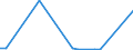 Flow: Exports / Measure: Values / Partner Country: Argentina / Reporting Country: Belgium