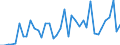 Flow: Exports / Measure: Values / Partner Country: Argentina / Reporting Country: Canada