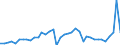 Flow: Exports / Measure: Values / Partner Country: Argentina / Reporting Country: Denmark