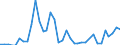 Flow: Exports / Measure: Values / Partner Country: Argentina / Reporting Country: France incl. Monaco & overseas