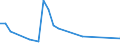 Flow: Exports / Measure: Values / Partner Country: Australia / Reporting Country: Canada