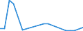 Flow: Exports / Measure: Values / Partner Country: Australia / Reporting Country: Chile