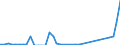 Flow: Exports / Measure: Values / Partner Country: Australia / Reporting Country: Germany